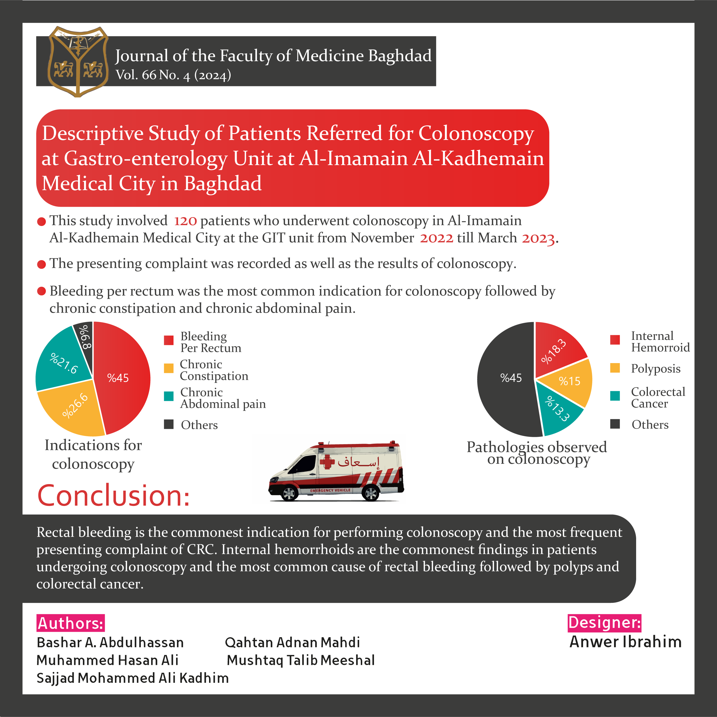 Colonoscpoy; colorectal; Gastro-enterology