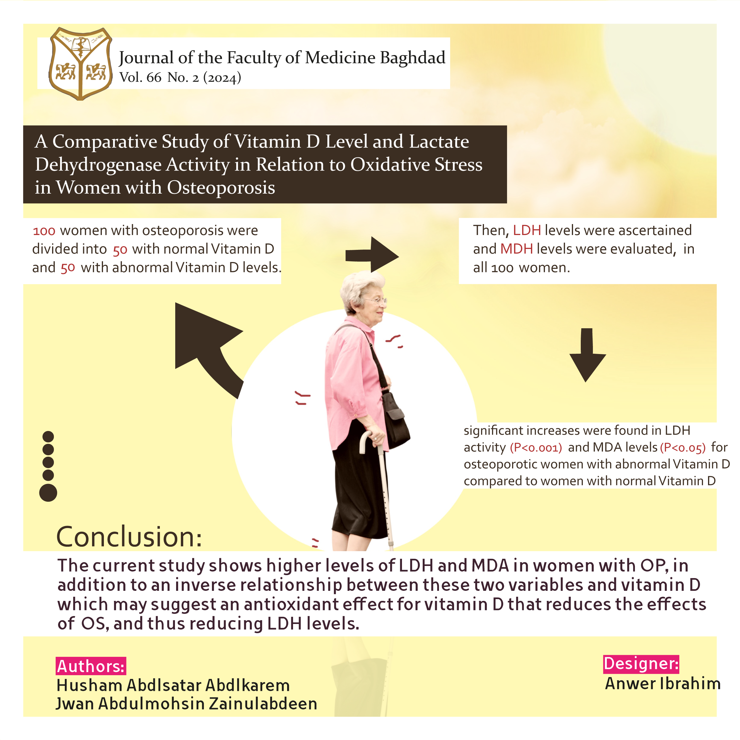 Lactate dehydrogenase, Malondialdehyde, Osteoporosis, Oxidative stress, Vitamin D