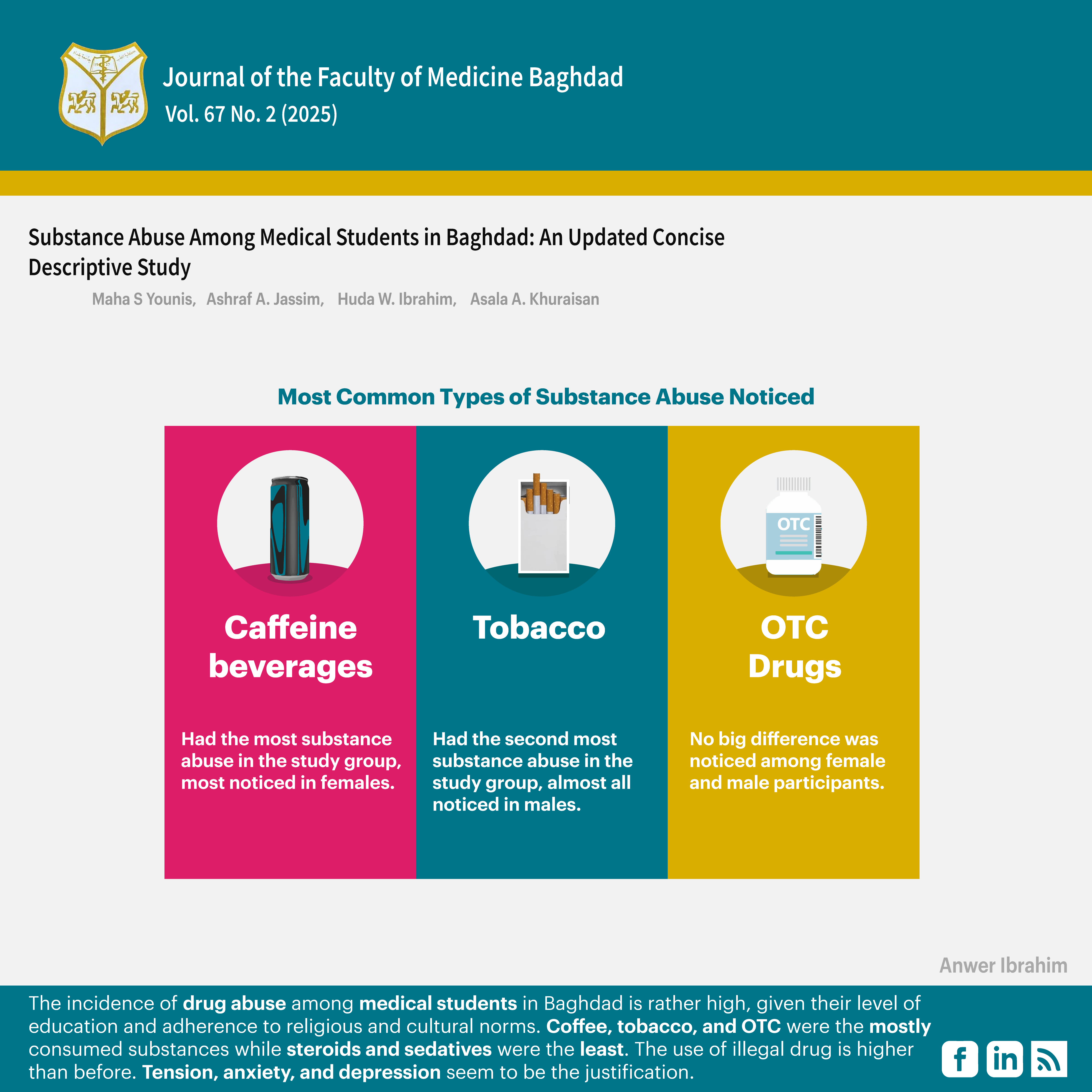  substance abuse, medical students, updated study, Baghdad, Iraq