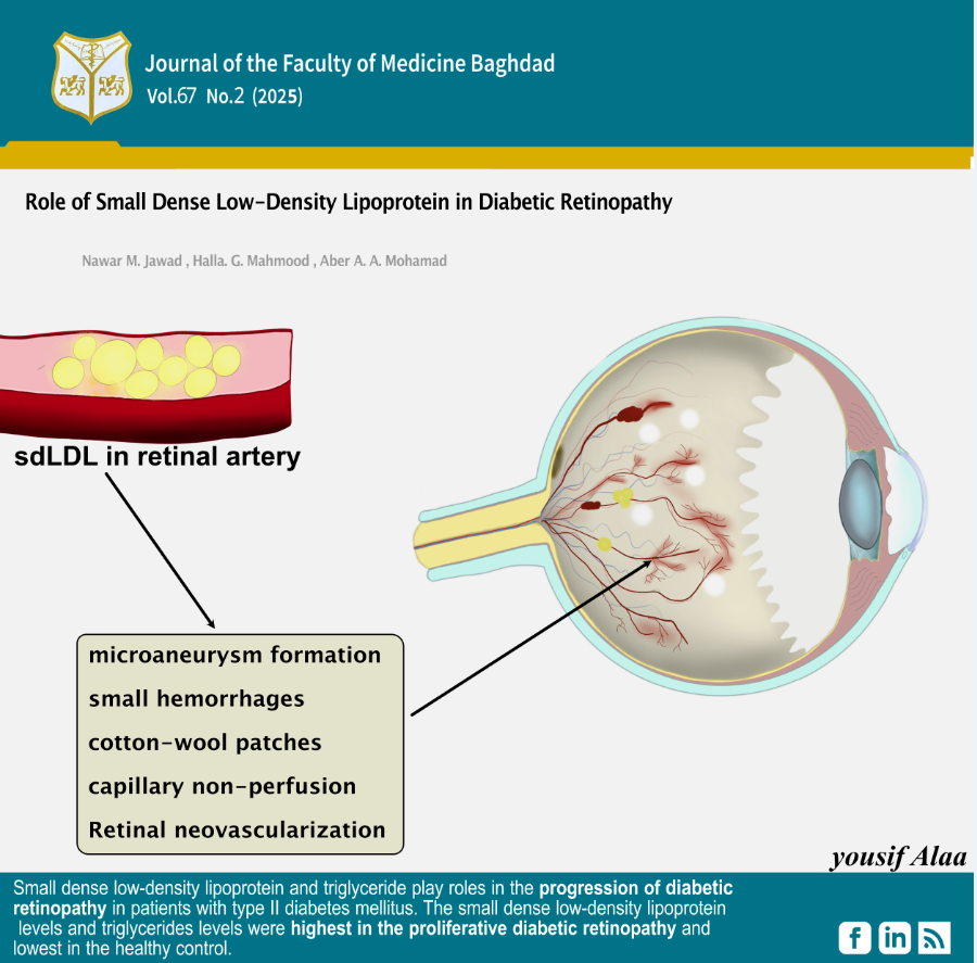 Dense Low-Density Lipoprotein