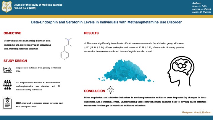 Beta-endorphin, ELISA, Methamphetamine addiction, Mood regulation, Neurotransmitters, Serotonin