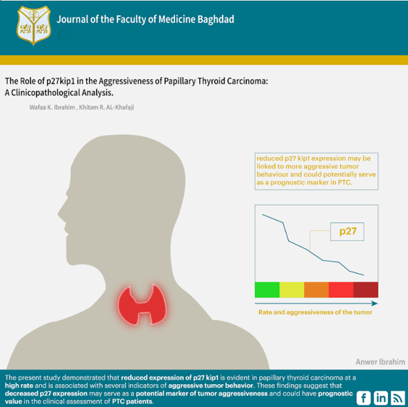  p27kip1; Papillary Thyroid Carcinoma