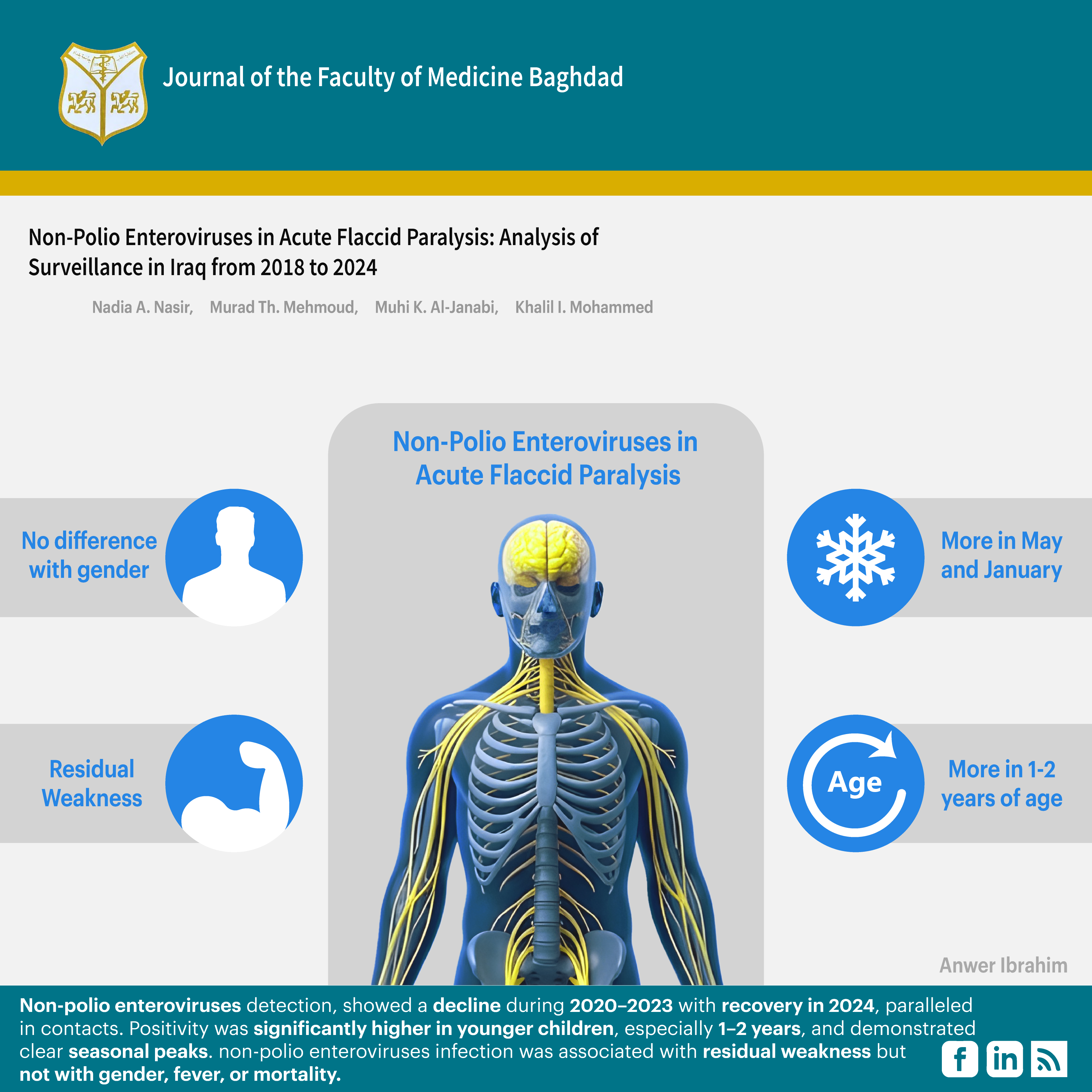 : Acute flaccid paralysis, Demographic characteristics,  Iraq, mortality, Non-Polio Enteroviruses, residual weakness, surveillance