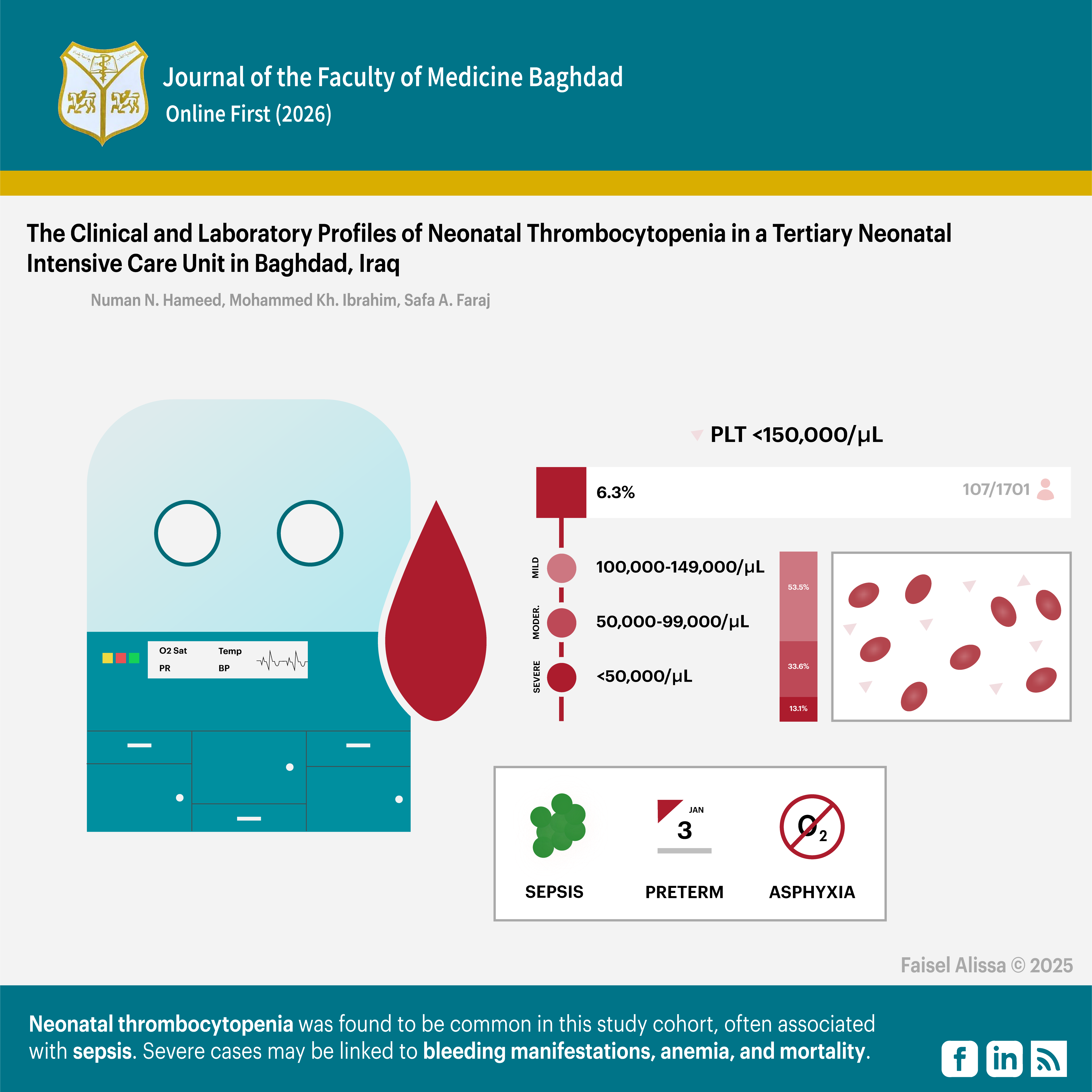 Bleeding, Neonatal Thrombocytopenia, Neonatal Intensive Care Unit, Platelet transfusion, Perinatal Asphyxia, Sepsis