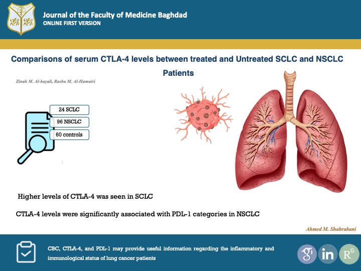 CTLA-4; CBC; Smoke; SCLC; NSCLC, CTLA-4 Antigen