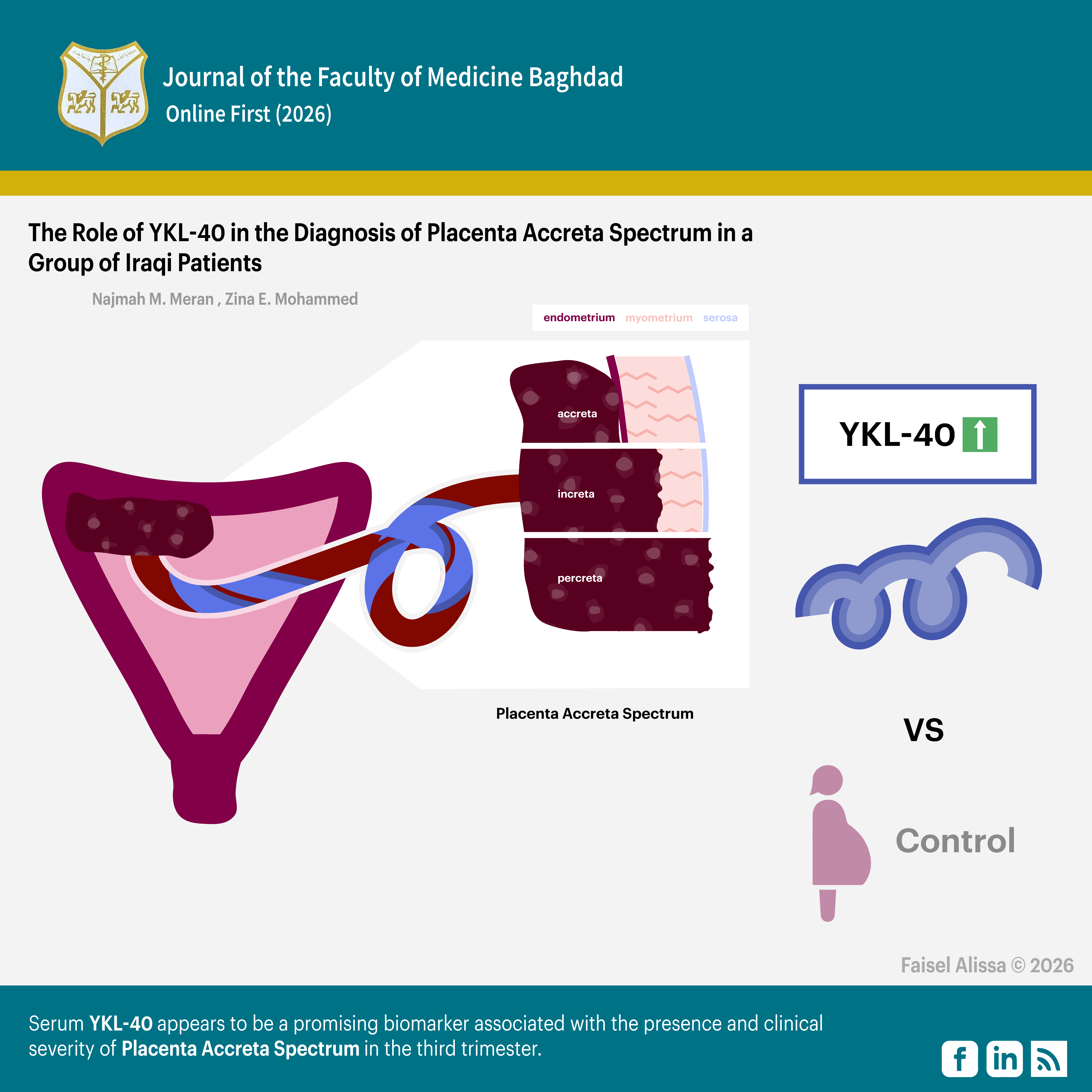 Biomarker; Morbidly Adherent Placenta; Placenta Accreta Spectrum; Placenta Previa; YKL-40.