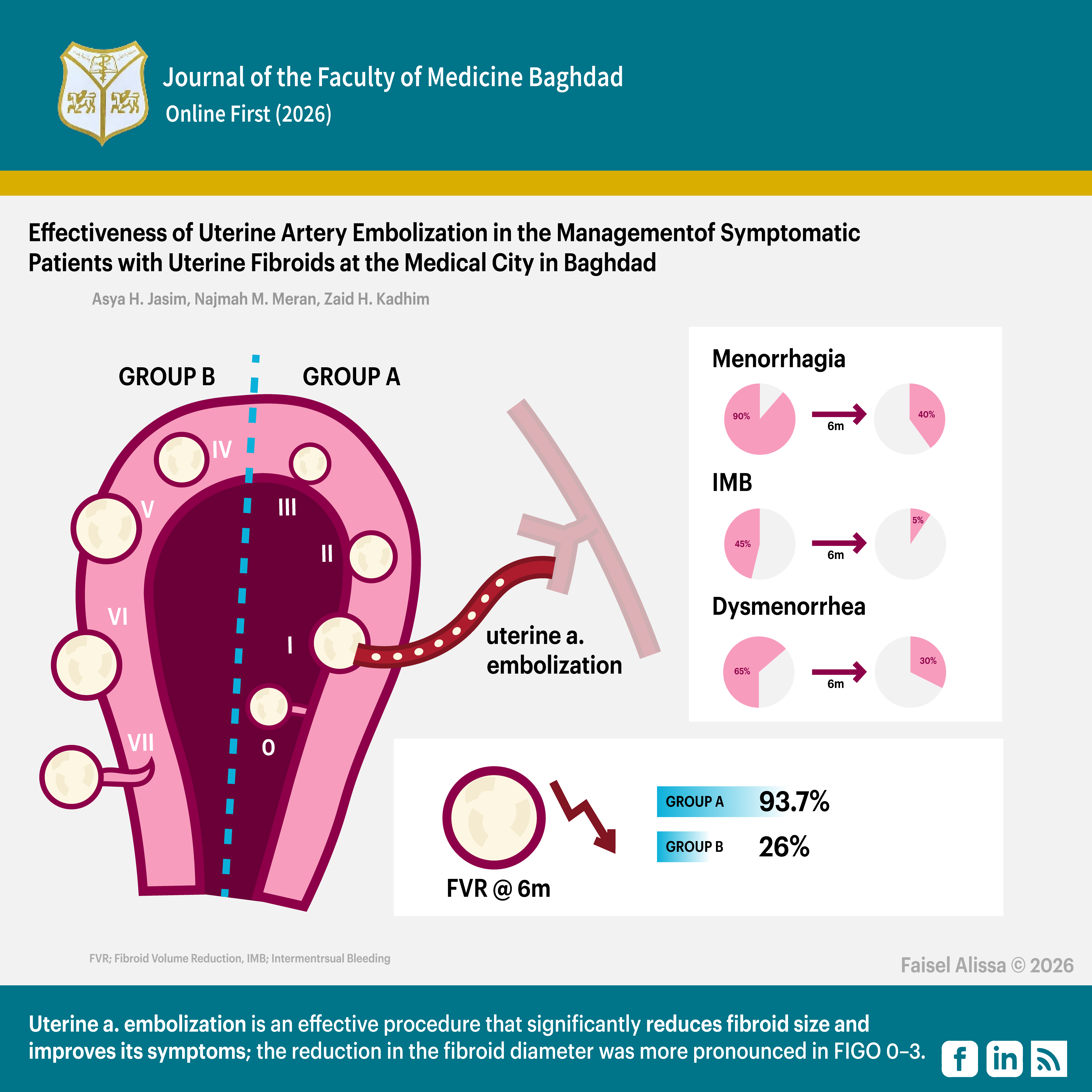 Menorrhagia;